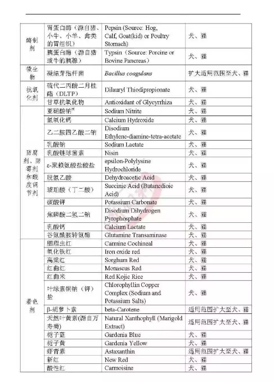 非洲猪瘟,禁抗替抗,2018国家政策全汇总! 非洲猪瘟,禁抗替抗,2018国家政策全汇总!