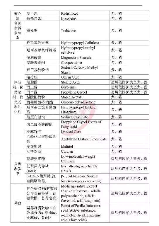 非洲猪瘟,禁抗替抗,2018国家政策全汇总! 非洲猪瘟,禁抗替抗,2018国家政策全汇总!