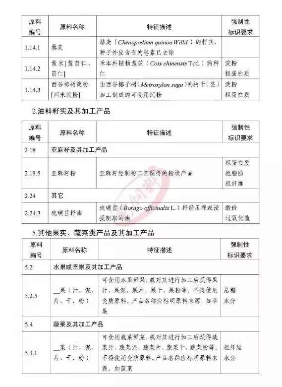 非洲猪瘟,禁抗替抗,2018国家政策全汇总! 非洲猪瘟,禁抗替抗,2018国家政策全汇总!
