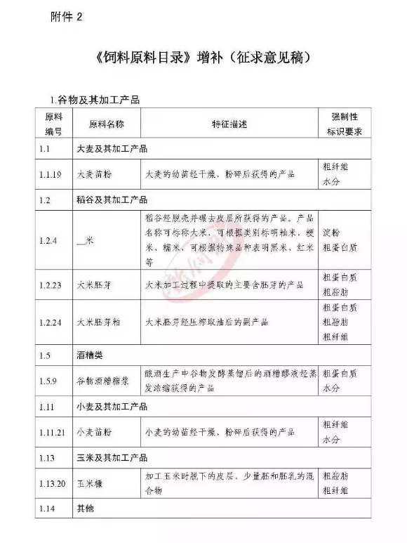 非洲猪瘟,禁抗替抗,2018国家政策全汇总! 非洲猪瘟,禁抗替抗,2018国家政策全汇总!