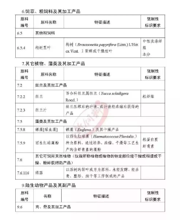 非洲猪瘟,禁抗替抗,2018国家政策全汇总! 非洲猪瘟,禁抗替抗,2018国家政策全汇总!