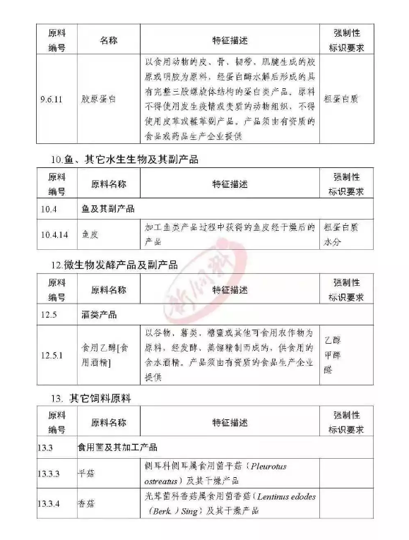 非洲猪瘟,禁抗替抗,2018国家政策全汇总! 非洲猪瘟,禁抗替抗,2018国家政策全汇总!
