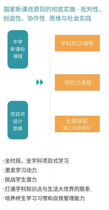 全世界都在热议的一部教育纪录片，揭秘孩子“极有可能成功”的路径