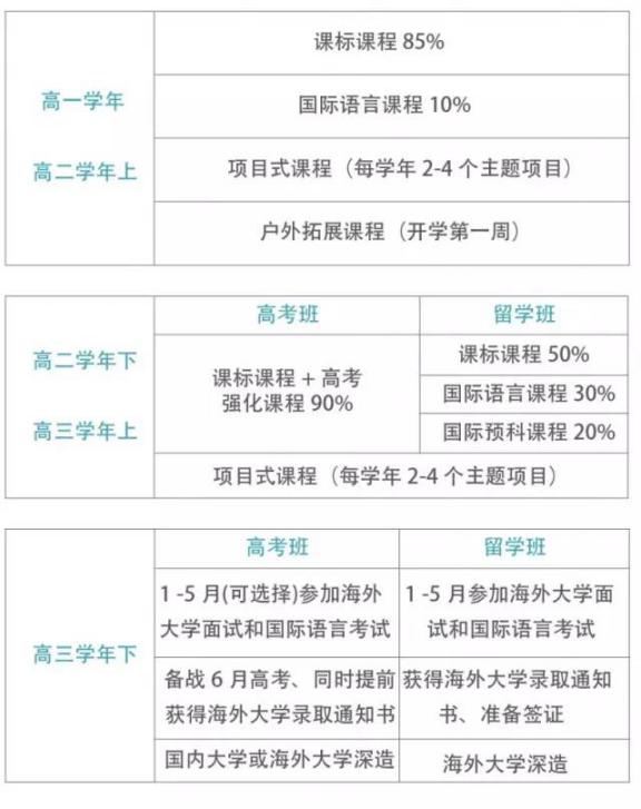 全世界都在热议的一部教育纪录片，揭秘孩子“极有可能成功”的路径