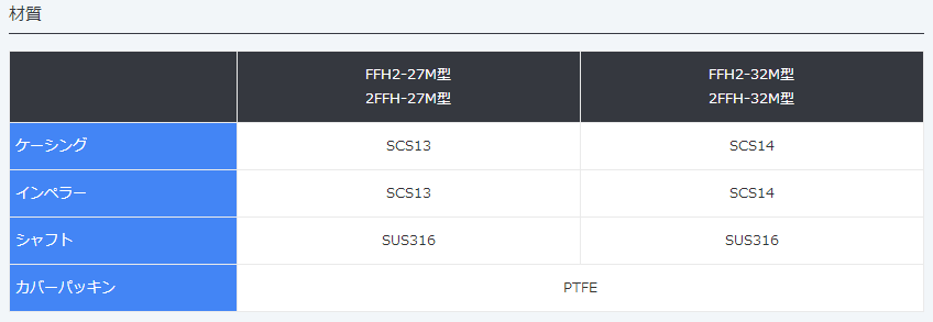 2FFH-32M,渦卷马达泵,MALHATY丸八