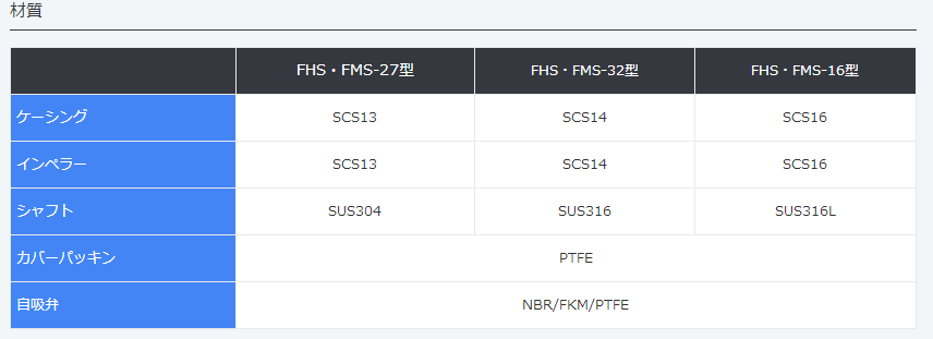 HS・FMS-16,不锈钢自吸式渦卷泵,MALHATY丸八