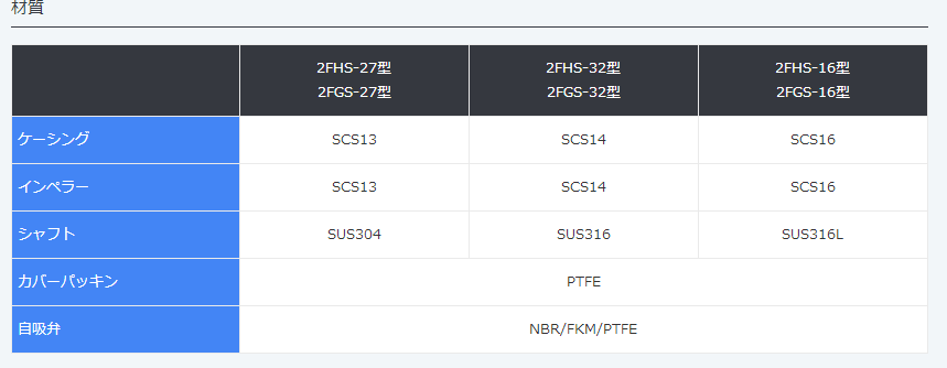 2FHS-32,不锈钢自吸式渦卷泵,MALHATY丸八