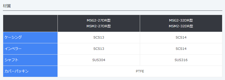 MSM2-32DR,不锈钢耦合型渦卷泵,MALHATY丸八