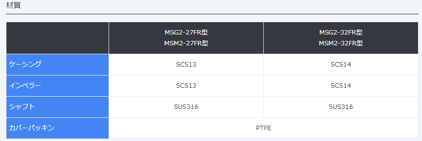 MSM2-27FR,马达一体型渦卷泵,MALHATY丸八