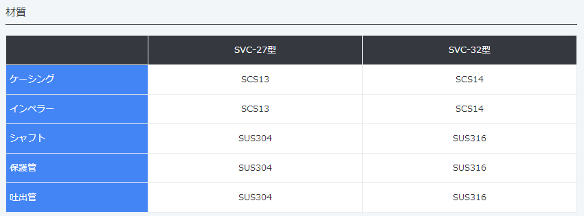 SVC-32,立轴糟内泵,MALHATY丸八