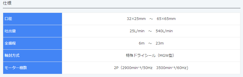 2PDM-32M,电镀用泵,MALHATY丸八