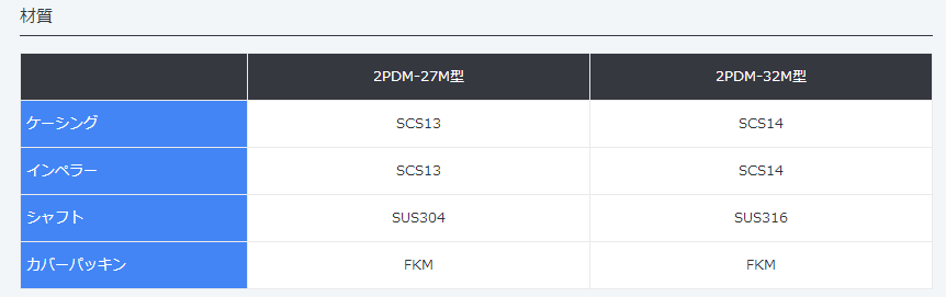 2PDM-32M,电镀用泵,MALHATY丸八