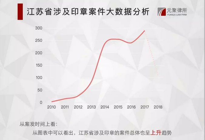 元聚私塾|第5场：印章管理实务