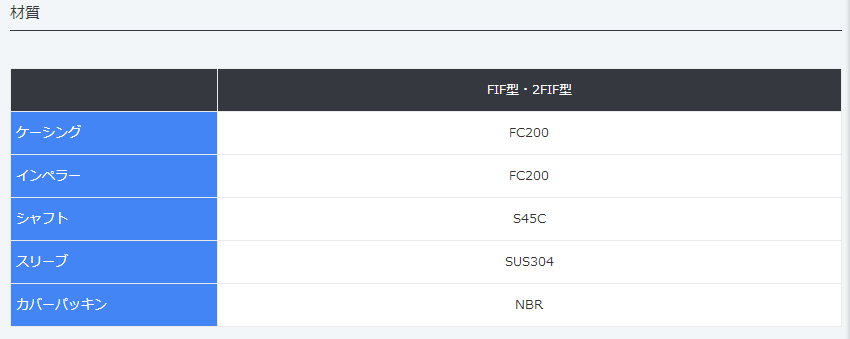 FIF・2FIF,铸铁制涡卷泵,MALHATY丸八