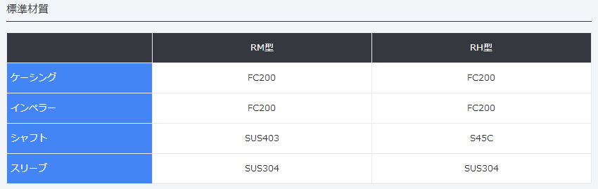 RM型,RH型,多段渦卷泵,MALHATY丸八