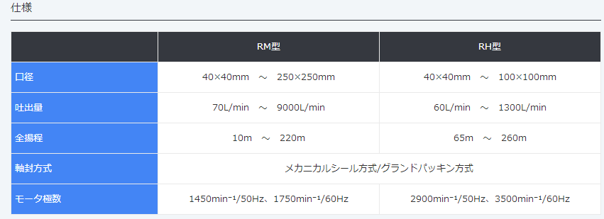 RM型,RH型,多段渦卷泵,MALHATY丸八