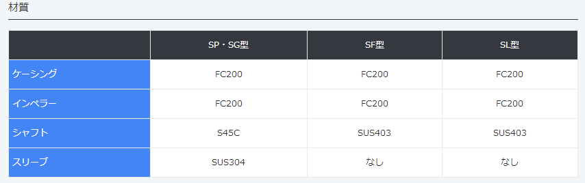 SP型,SG型,SF型,SL型,铸铁制自吸式旋涡泵,MALHATY丸八