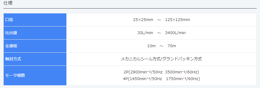 SP型,SG型,SF型,SL型,铸铁制自吸式旋涡泵,MALHATY丸八