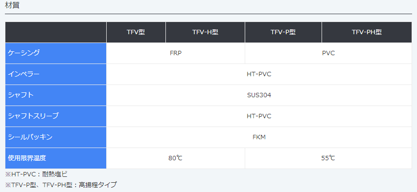 TFV型,TFV-H型,TFV-P型,TFV-PH型,化学泵,MALHATY丸八