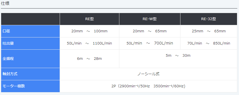 RE-P型,RE-HT型,RE-PP型,,RE-32型,RE-W型,,化学泵,MALHATY丸八