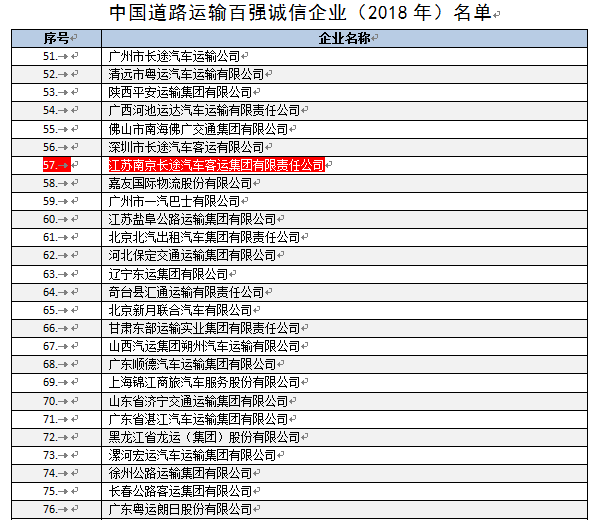 喜訊！長(zhǎng)客集團(tuán)又獲中國(guó)道路運(yùn)輸百?gòu)?qiáng)誠(chéng)信企業(yè)