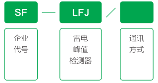 雷電峰值檢測器