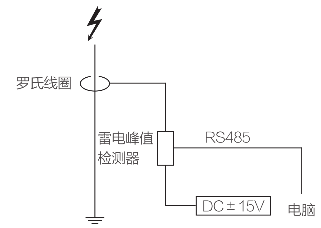 雷電峰值檢測器