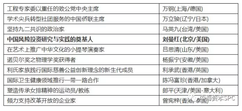 中海资本顾问刘曼红教授荣获大本钟奖“中国改革开放四十周年十大杰出海外归国人士”