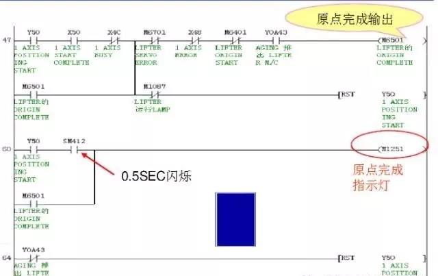 三菱Q系列PLC定位伺服控制经典程序-日本伺服系统