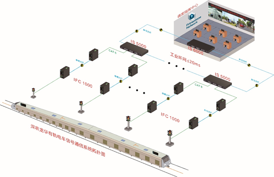 厚石工业以太网交换机护驾深圳龙华有轨电车安全行驶