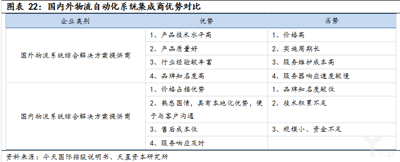 经济新常态和产业升级，智能物流装备全面兴起