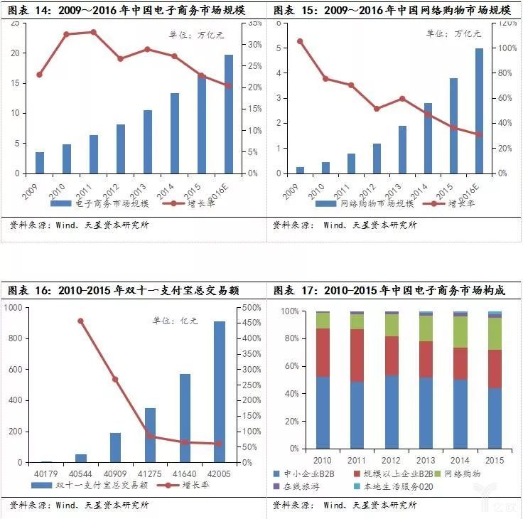 经济新常态和产业升级，智能物流装备全面兴起