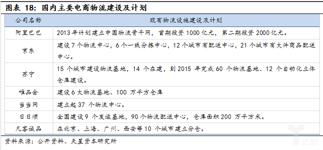 经济新常态和产业升级，智能物流装备全面兴起