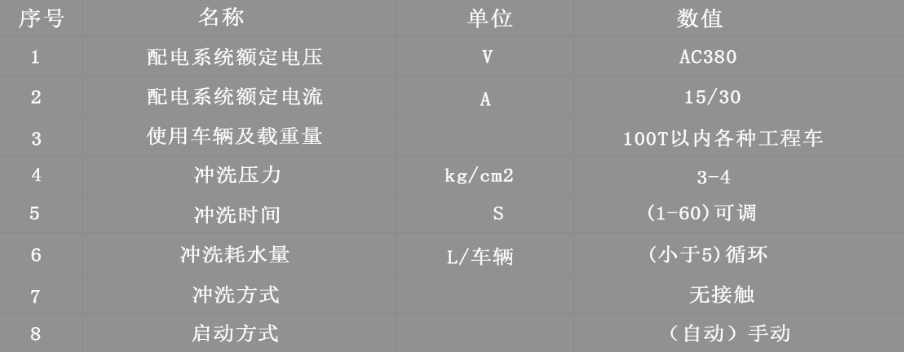 洗车台 洗车台