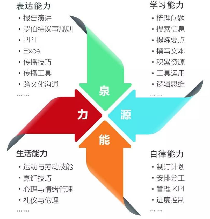 这所创办四年的学校，如何让核心素养接地气？