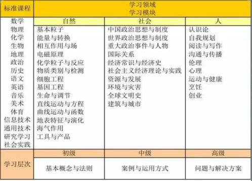 这所创办四年的学校，如何让核心素养接地气？