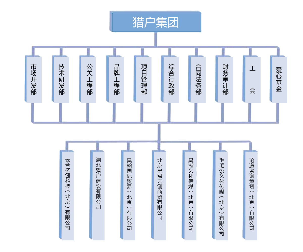 组织架构