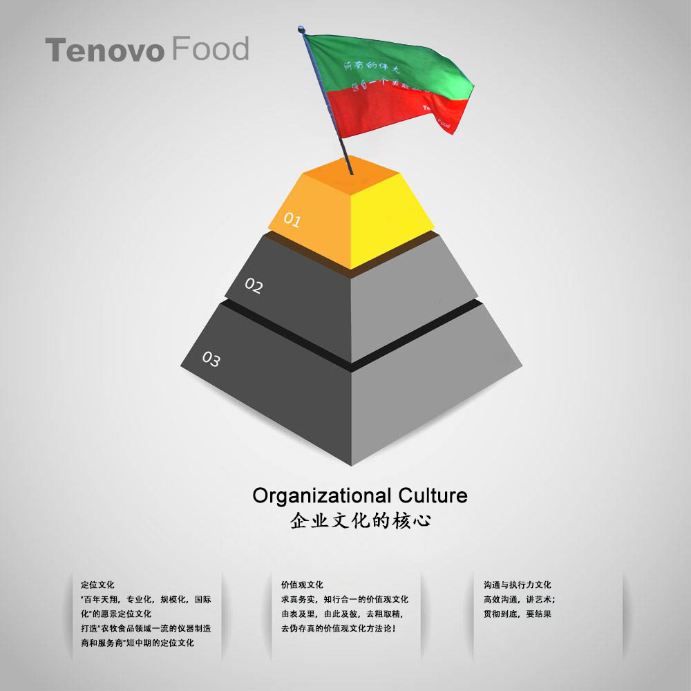 北京天翔飞域企业文化