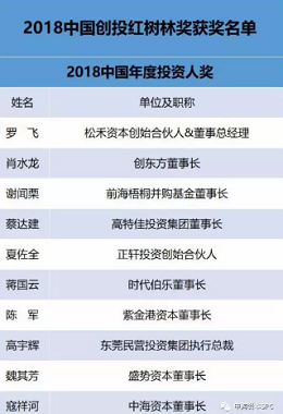 中海资本及已投企业双双斩获“创投红树林”及“创投决国际邀请赛”大奖！