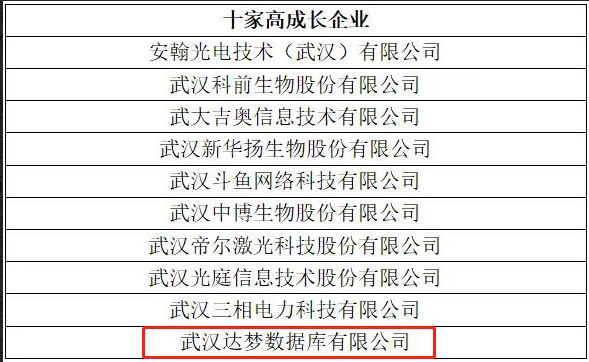潜力无限！达梦入选“光谷科创板重点后备企业名单”