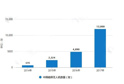 民航局无人机考证