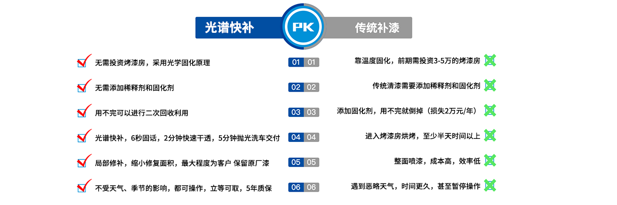 光谱快补 光谱快补