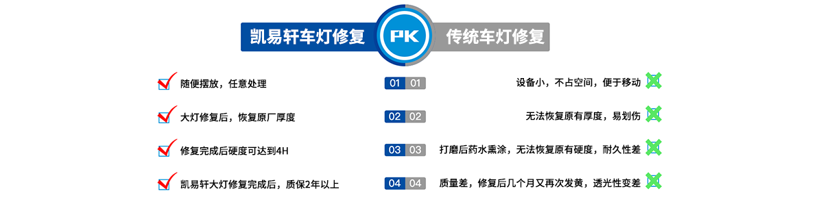 大灯翻新 大灯翻新