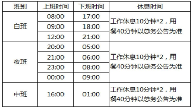 广达上海制造城(QSMC)【招聘】 广达上海制造城(QSMC)【招聘】