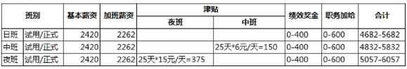 广达上海制造城(QSMC)【招聘】 广达上海制造城(QSMC)【招聘】