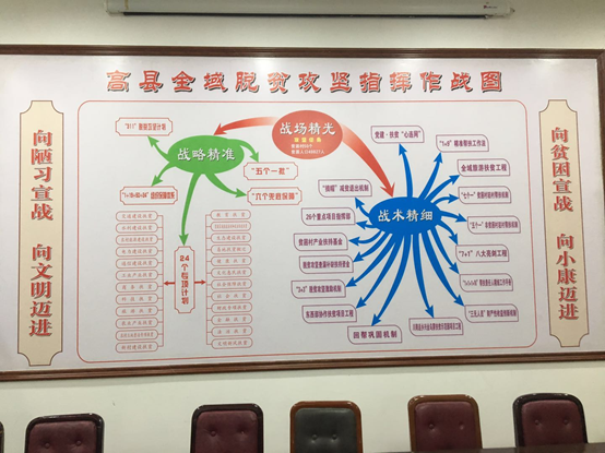 高县脱贫工作中形成的县域社会治理模式研究