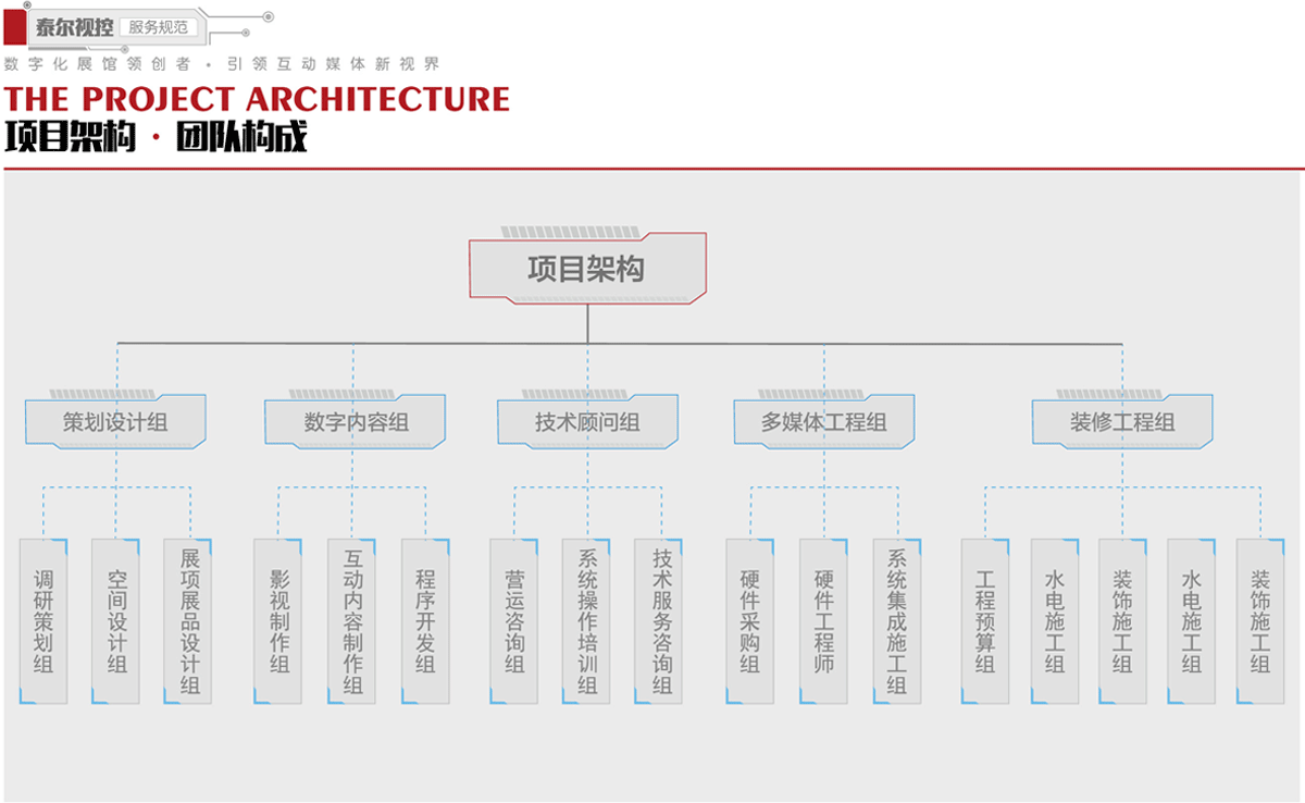 公司实力