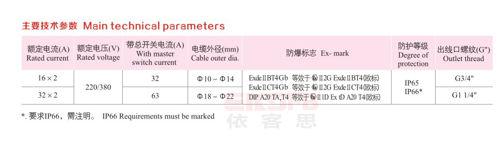 BXD-DIP系列防爆动力箱（检修电缆盘）