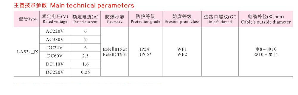 LA53-X系列防爆控制按鈕（消防報警）（IIB IIC）