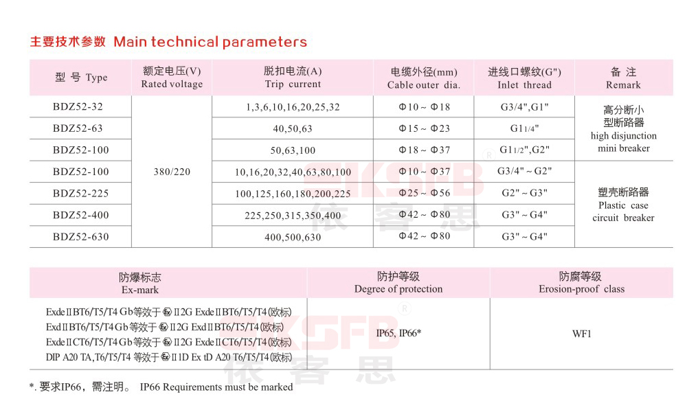 BDZ52-系列防爆斷路器